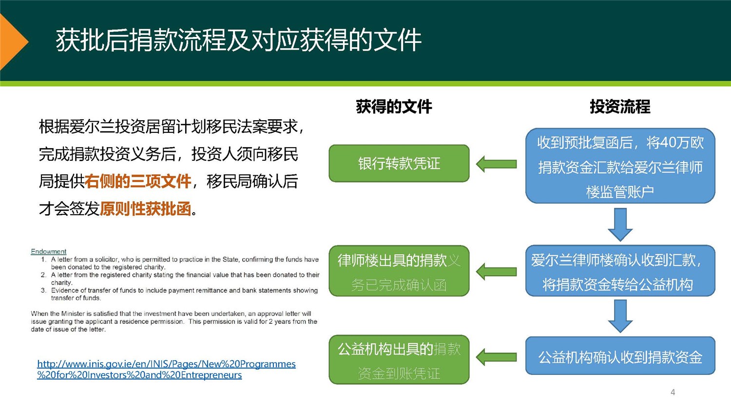 1、愛爾蘭DSDAC團(tuán)捐項(xiàng)目介紹_頁(yè)面_04.jpg