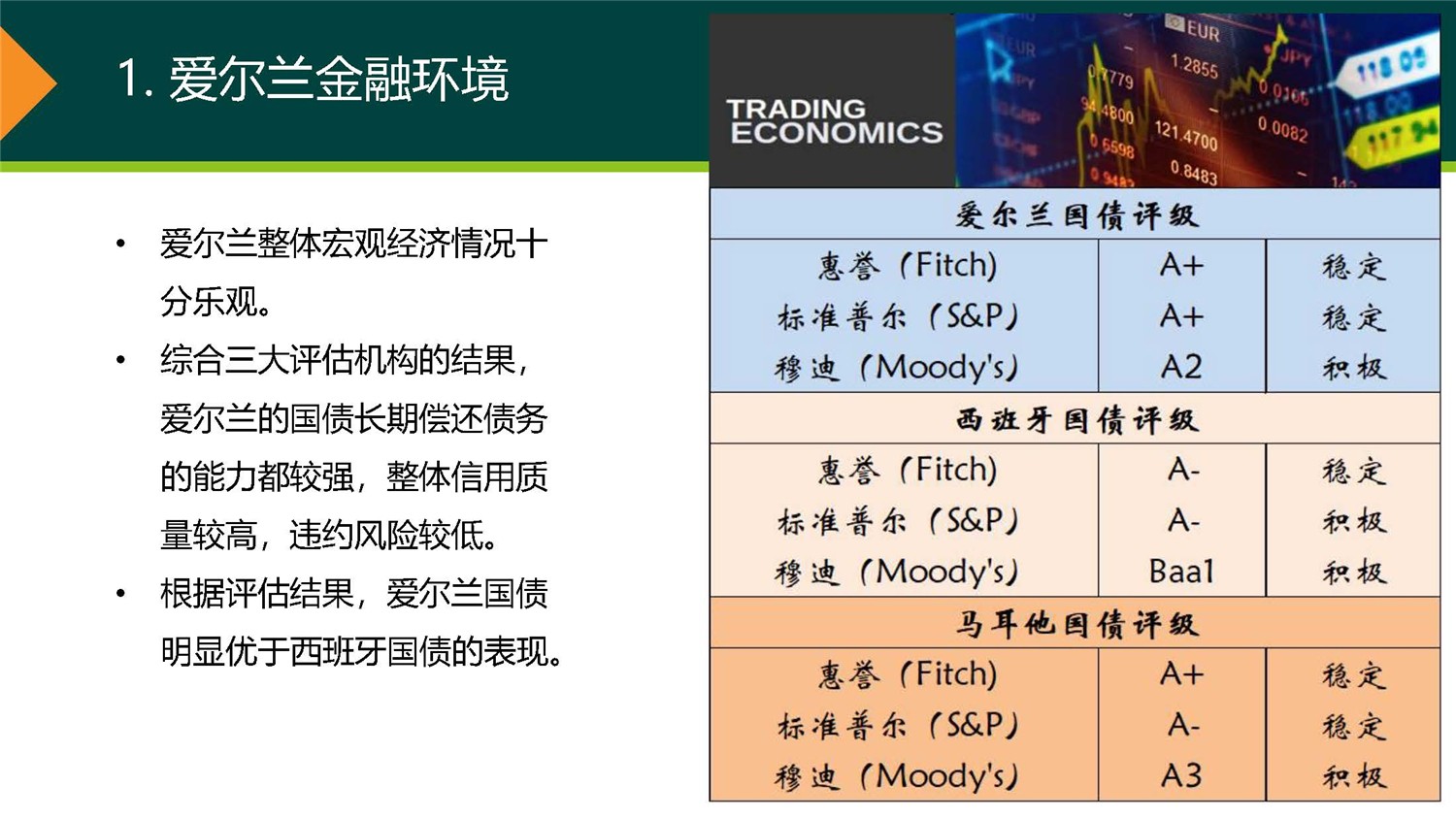 20190312_愛爾蘭JWP ICAV基金項(xiàng)目_市場(chǎng)推廣PPT簡(jiǎn)版(1)_頁面_02.jpg