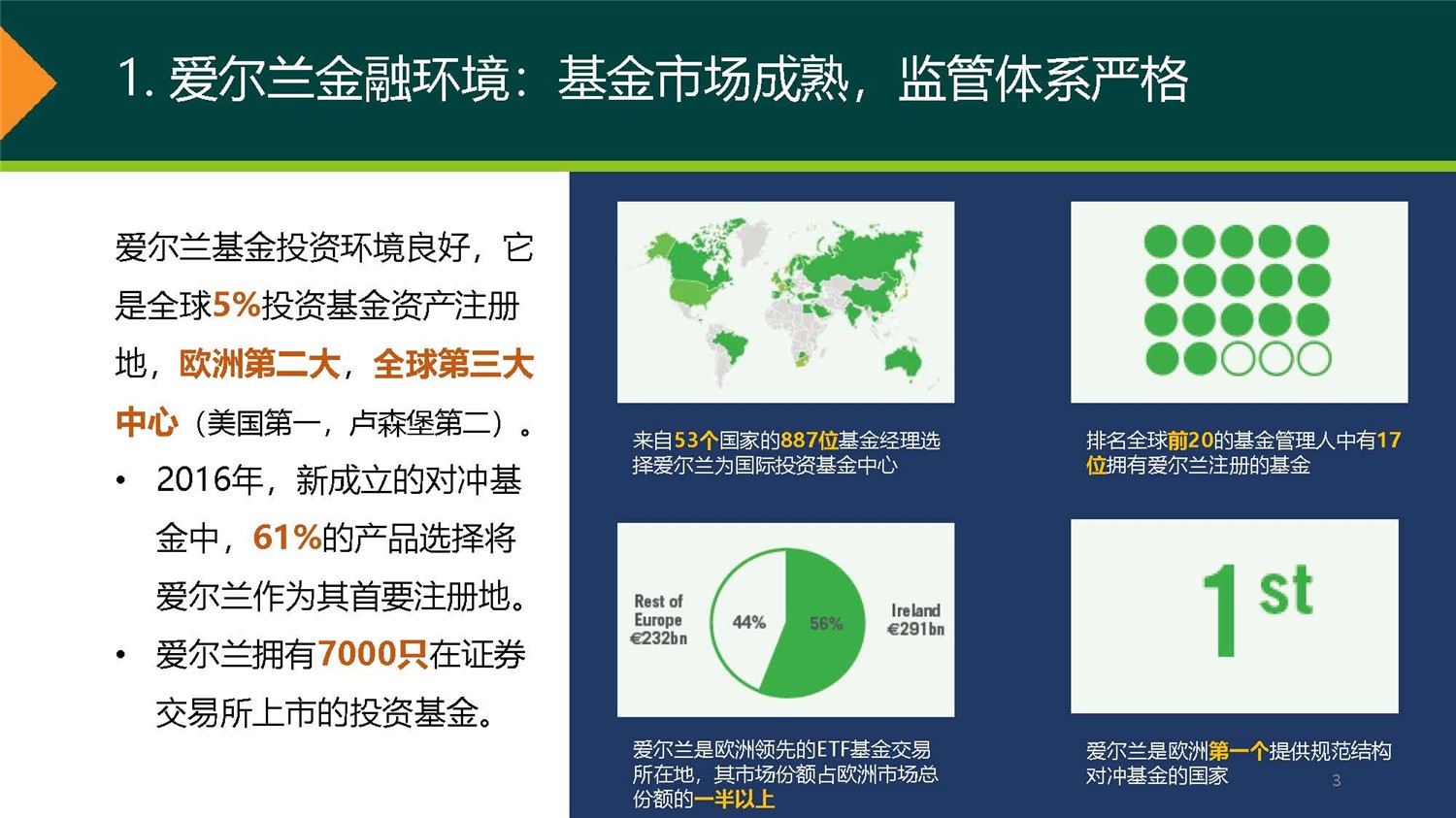 20190312_愛爾蘭JWP ICAV基金項(xiàng)目_市場(chǎng)推廣PPT簡(jiǎn)版(1)_頁面_03.jpg