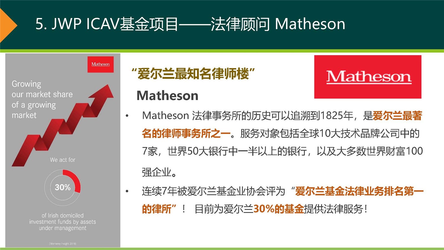 20190312_愛爾蘭JWP ICAV基金項(xiàng)目_市場(chǎng)推廣PPT簡(jiǎn)版(1)_頁面_18.jpg