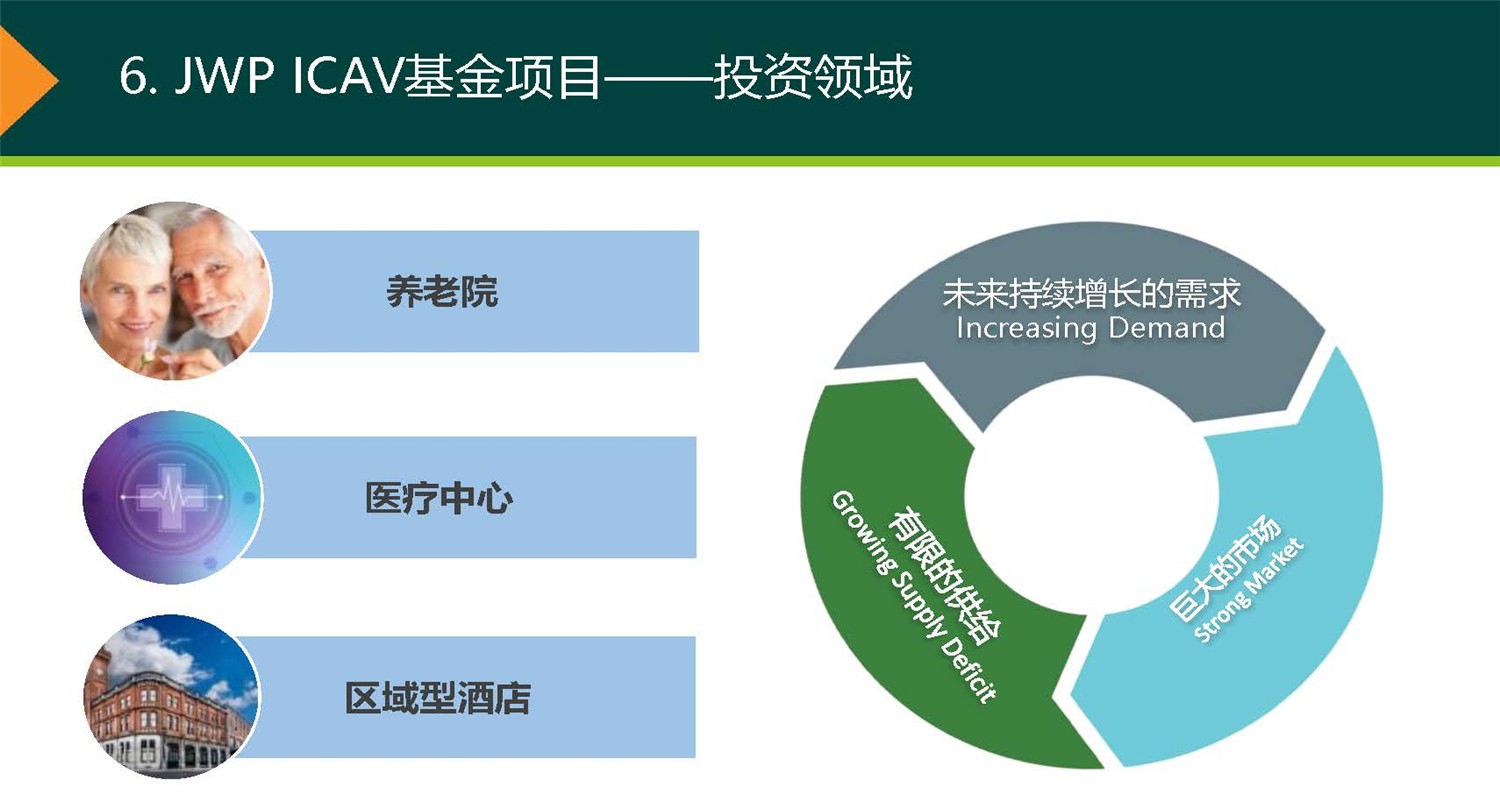 20190312_愛爾蘭JWP ICAV基金項(xiàng)目_市場(chǎng)推廣PPT簡(jiǎn)版(1)_頁面_23.jpg