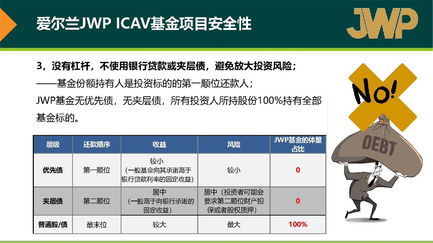 20190312_愛爾蘭JWP ICAV基金項(xiàng)目_市場(chǎng)推廣PPT簡(jiǎn)版(1)_頁面_27.jpg
