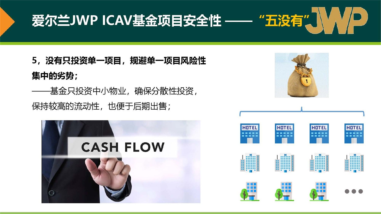 20190312_愛爾蘭JWP ICAV基金項(xiàng)目_市場(chǎng)推廣PPT簡(jiǎn)版(1)_頁面_29.jpg