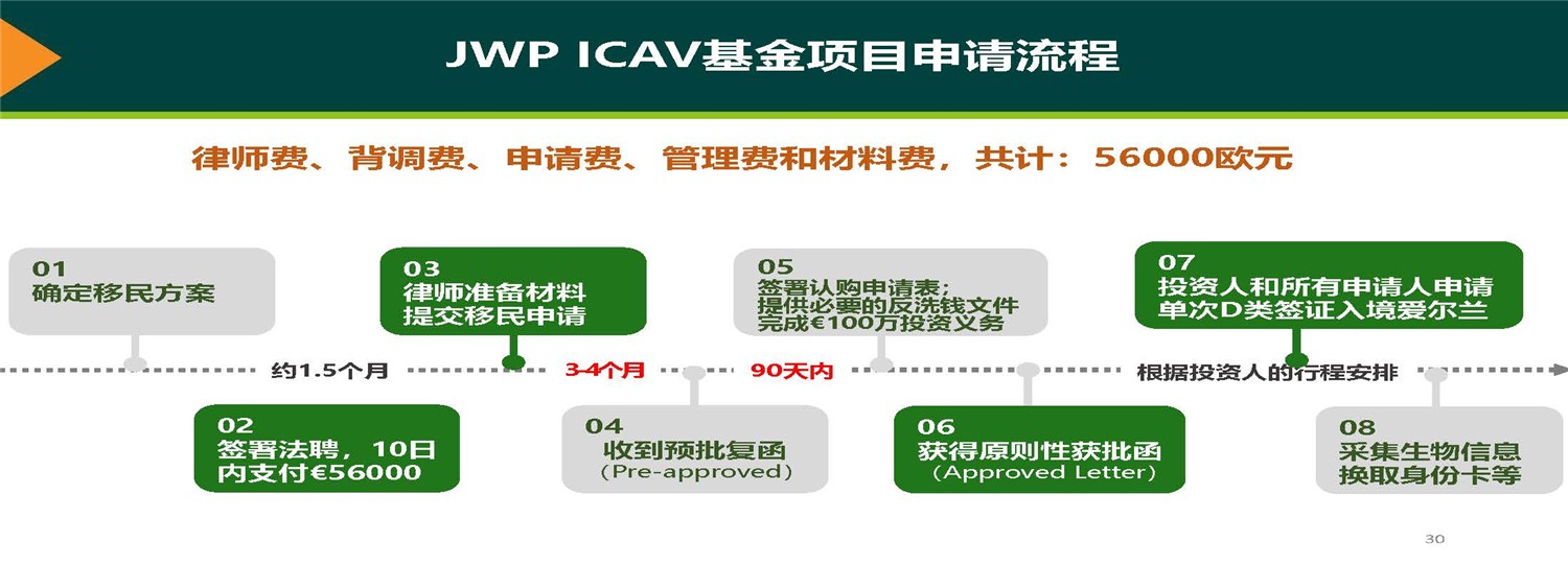 20190312_愛爾蘭JWP ICAV基金項(xiàng)目_市場(chǎng)推廣PPT簡(jiǎn)版(1)_頁面_30.jpg