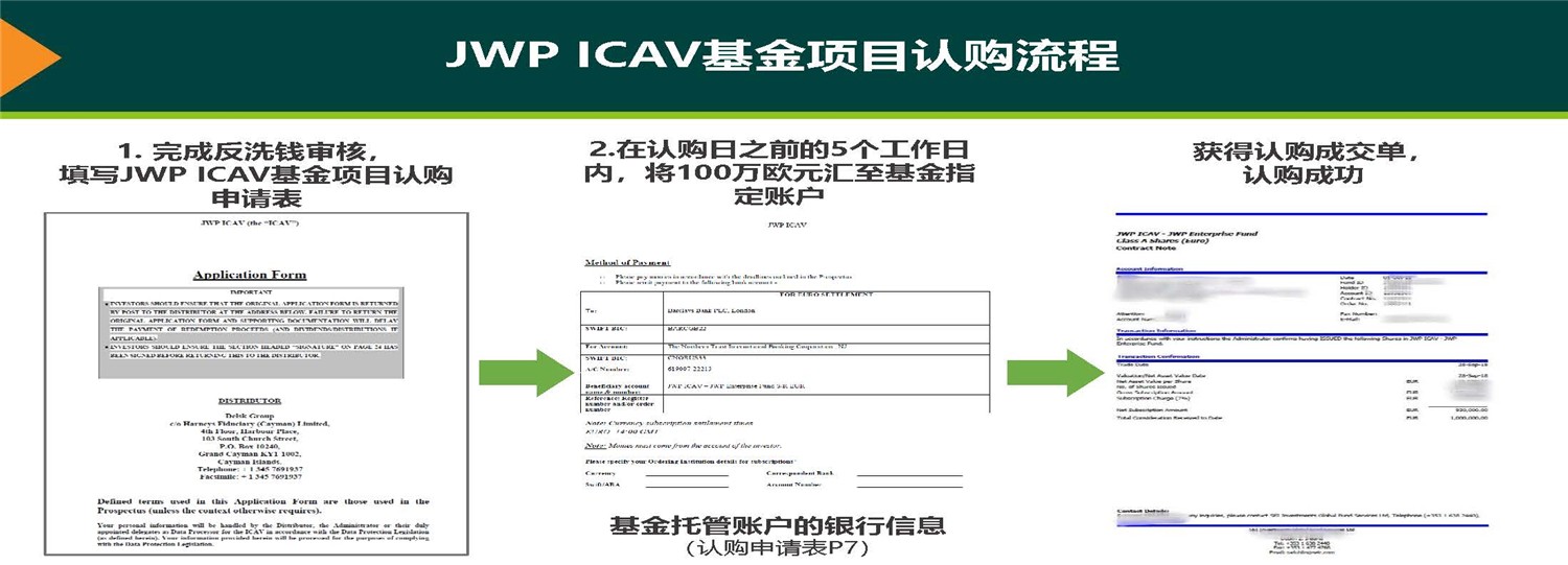 20190312_愛爾蘭JWP ICAV基金項(xiàng)目_市場(chǎng)推廣PPT簡(jiǎn)版(1)_頁面_31.jpg