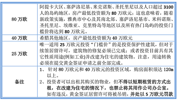 猝不及防！希臘移民窗口不足90天了！-1.jpg